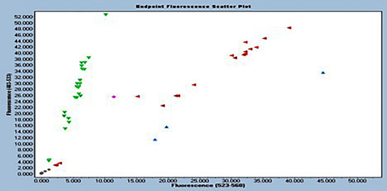 Fig.1