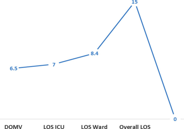 Fig.2