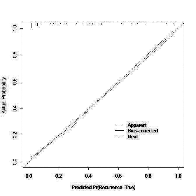 Fig.2