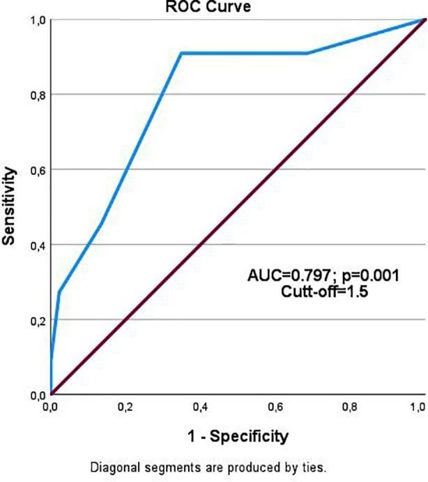 Fig.1