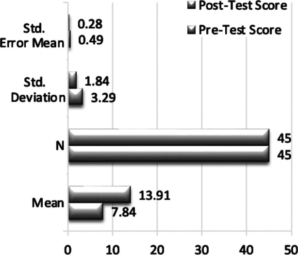 Fig.2