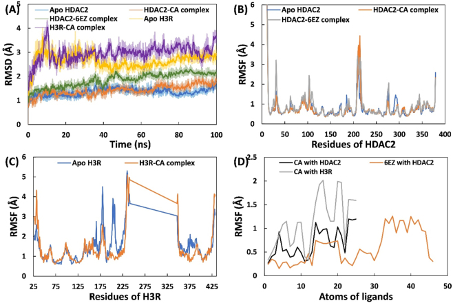 Figure 3