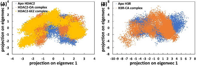 Figure 6
