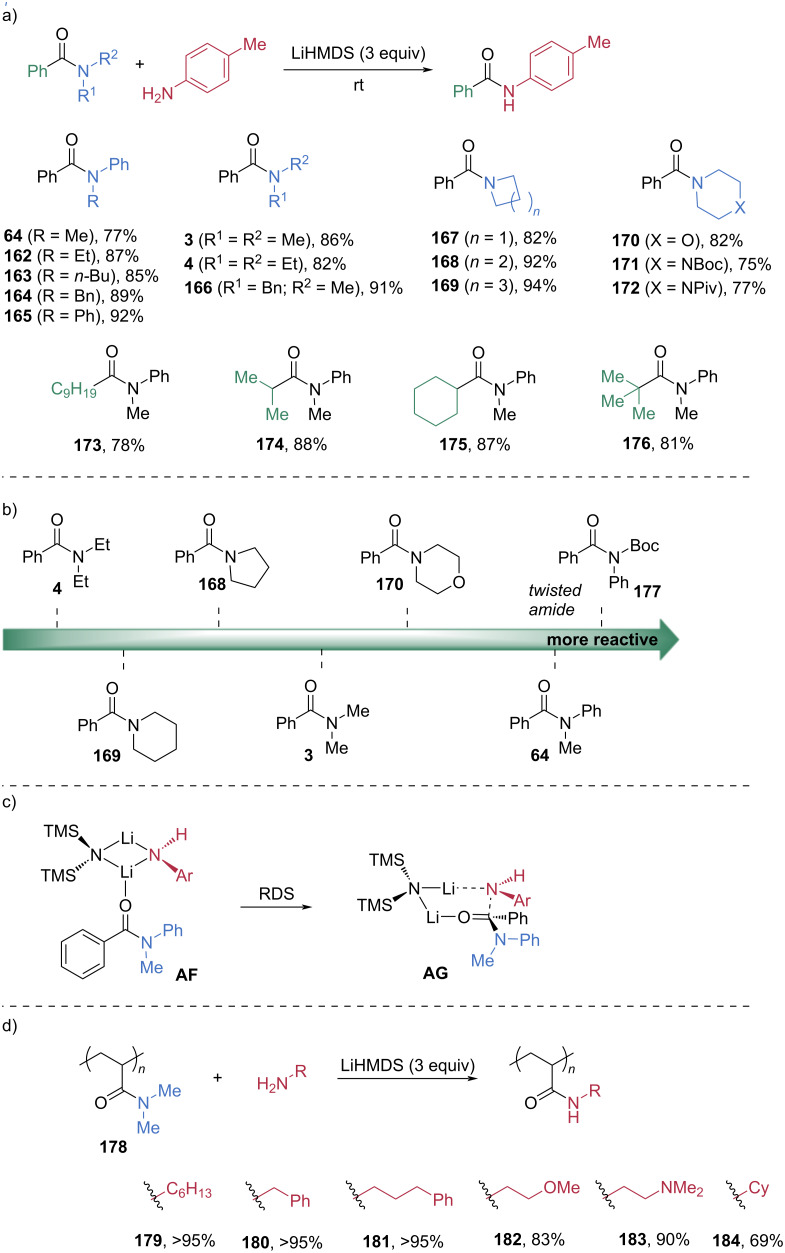 Scheme 22