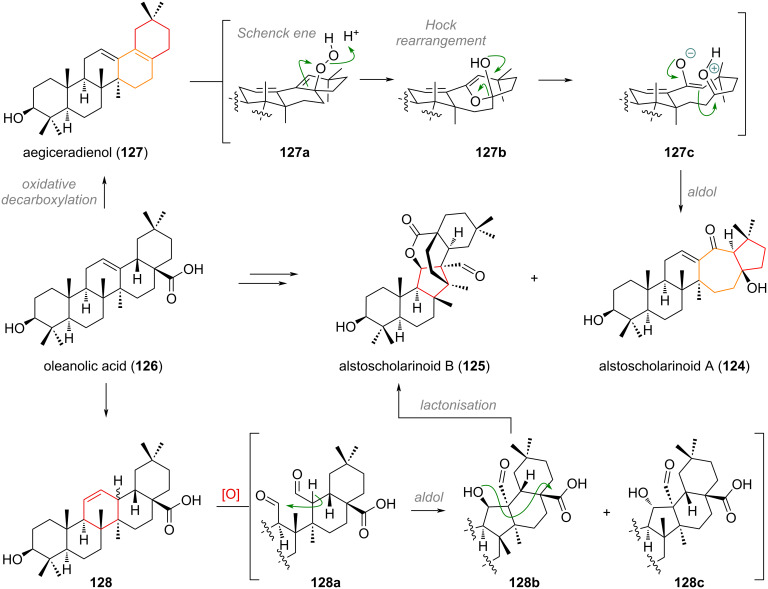 Scheme 30