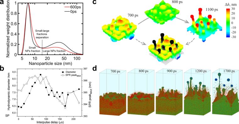 Figure 18