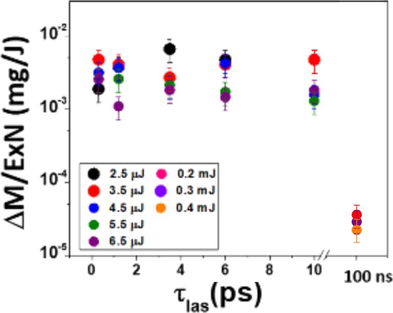 Figure 20