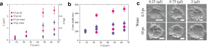 Figure 21