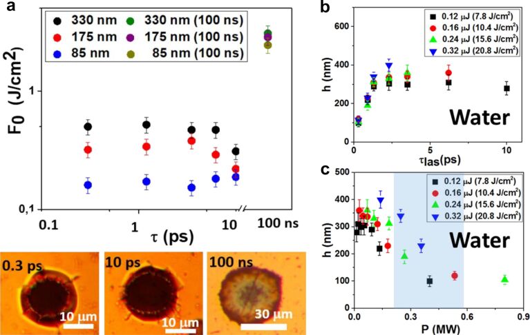 Figure 22