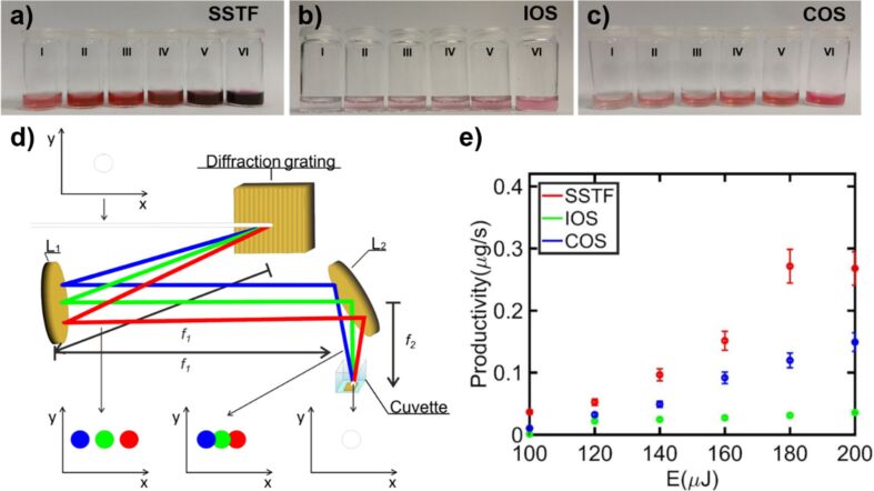 Figure 23