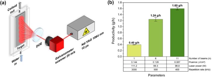 Figure 24