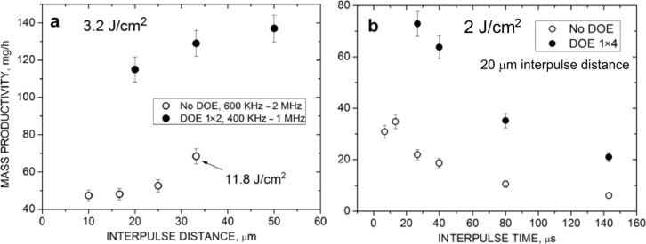 Figure 25