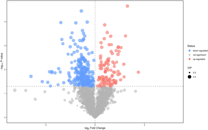 Figure 2