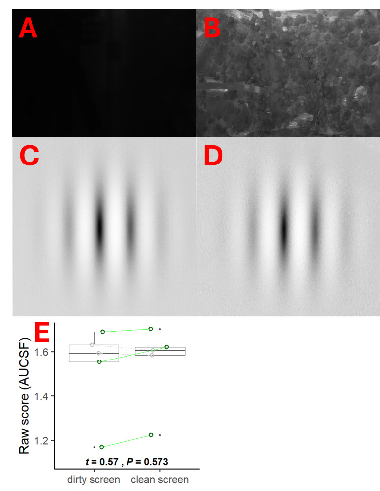 Figure 7