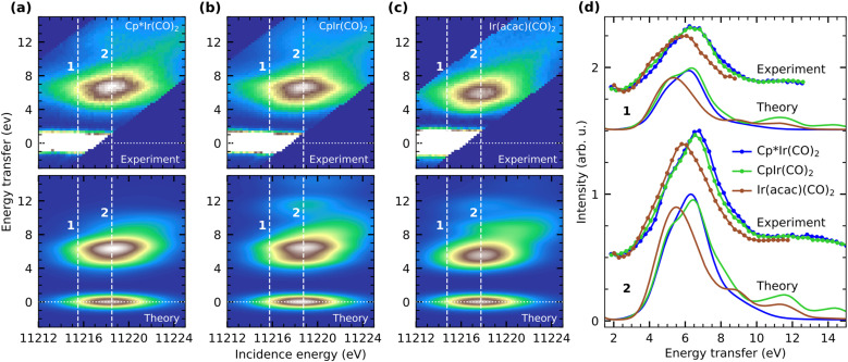 Fig. 4