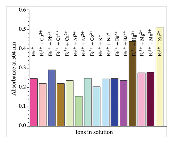 FIGURE 6