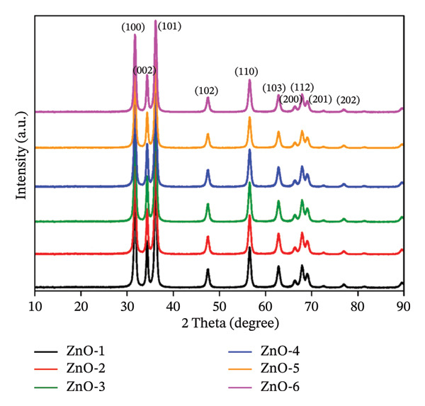 FIGURE 2