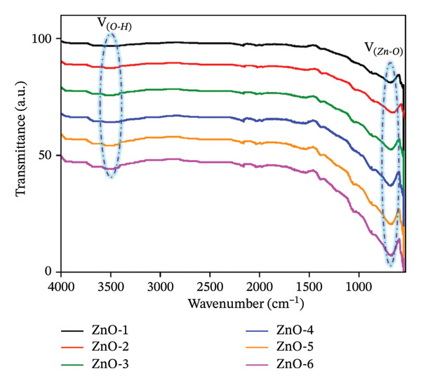 FIGURE 3