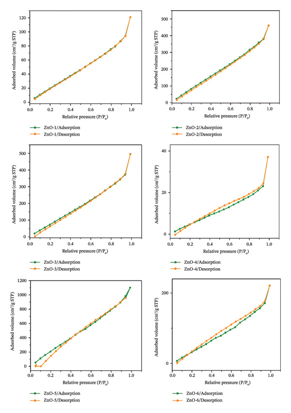 FIGURE 6