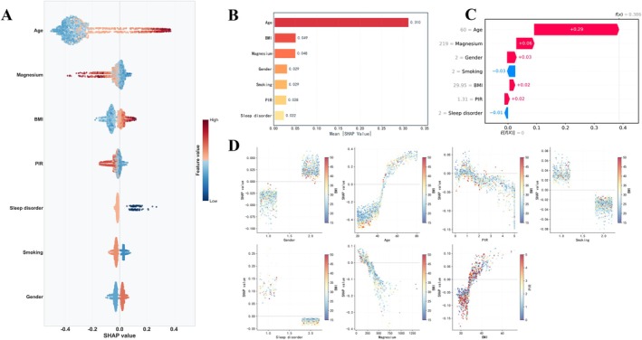 FIGURE 4