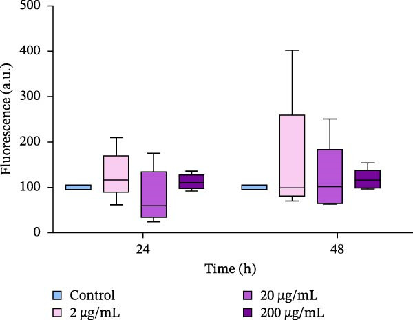 Figure 5