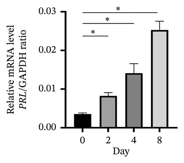 Figure 16
