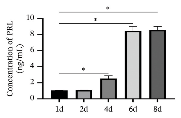Figure 21
