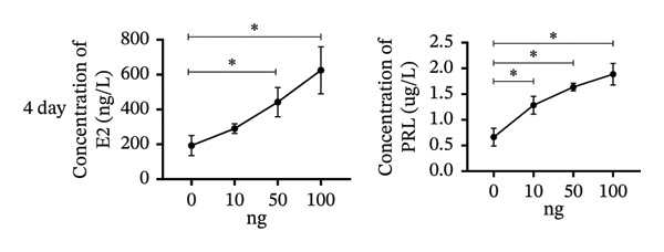 Figure 30