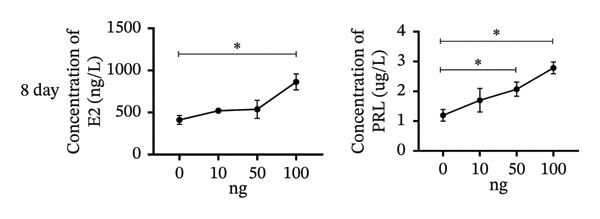 Figure 31