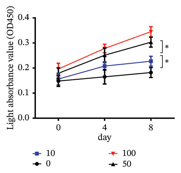 Figure 32
