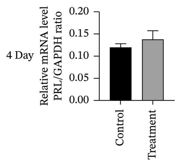 Figure 33