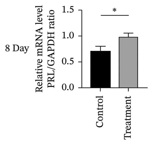 Figure 40