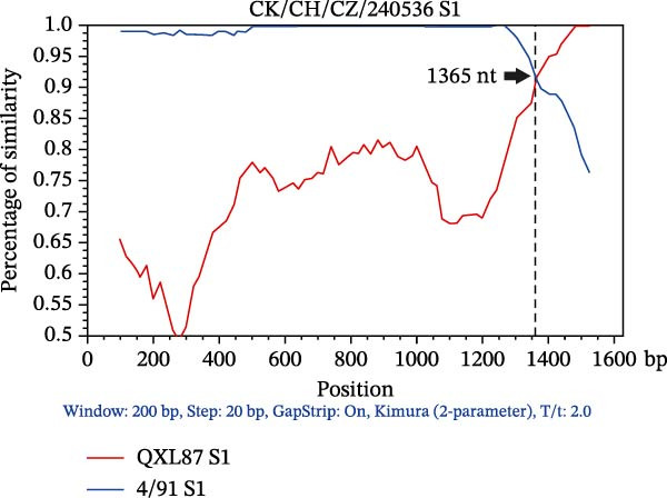 Figure 6