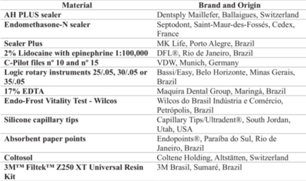 Chart 1
