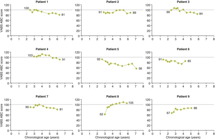 FIGURE 3