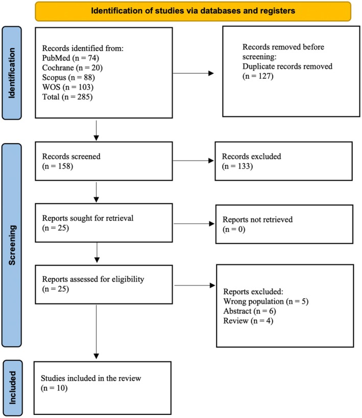 FIGURE 1