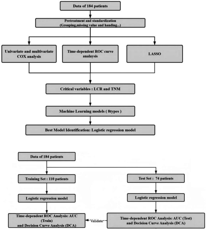 FIGURE 1