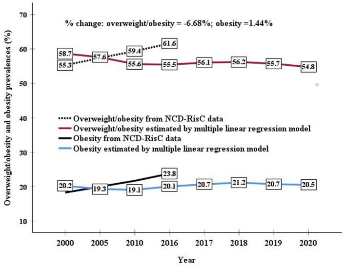 FIGURE 2
