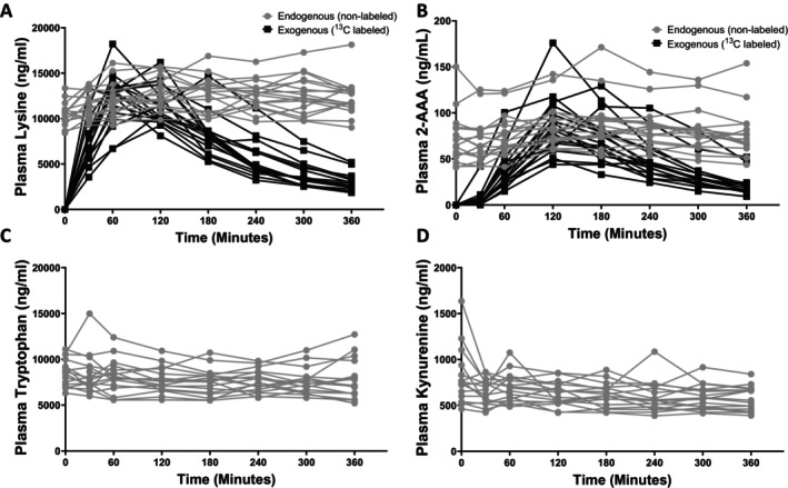FIGURE 2