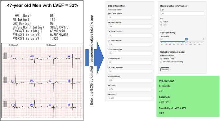FIGURE 6