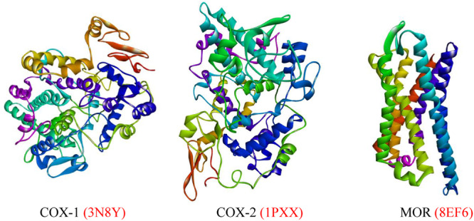 Figure 2