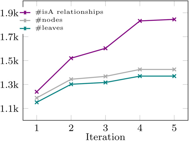 Fig. 5