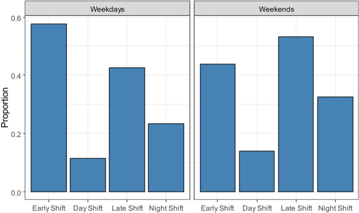 FIGURE 3