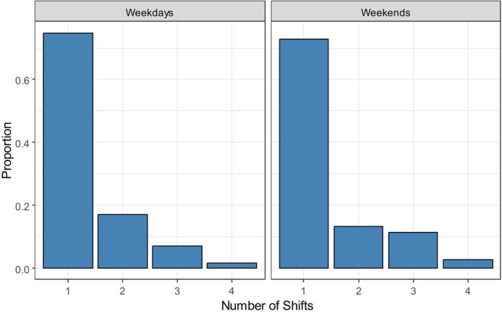 FIGURE 4