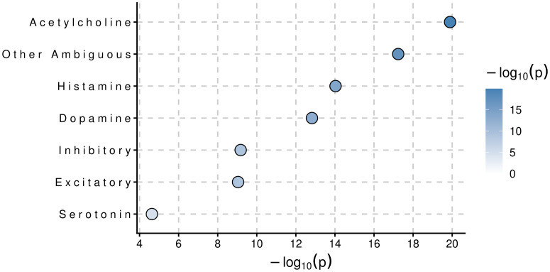 Fig 9