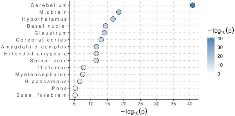 Fig 10