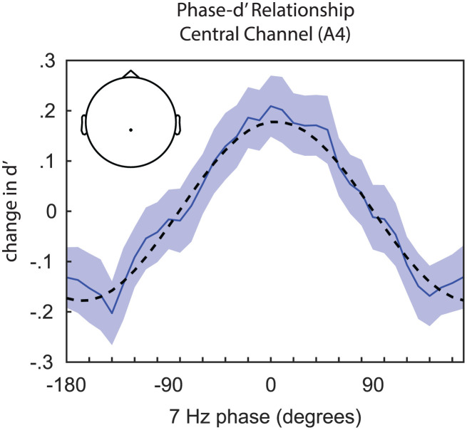 Fig 5