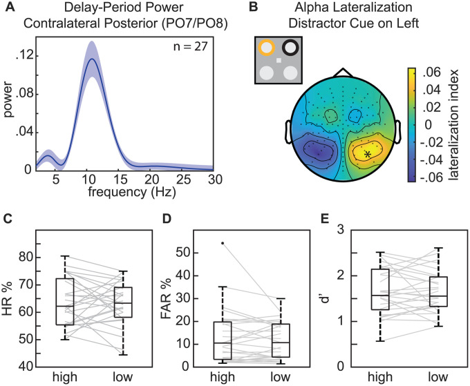 Fig 10