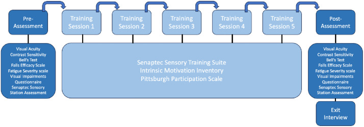 Fig 1