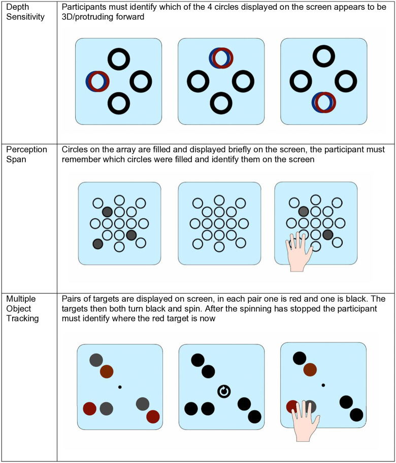 Fig 3